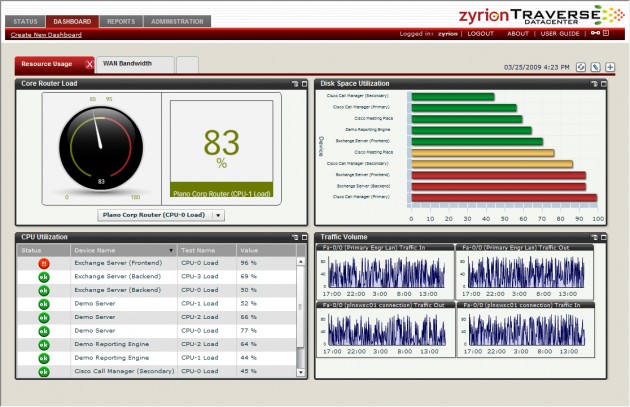 Zyrion _Dashboard Zyrion _Dashboard