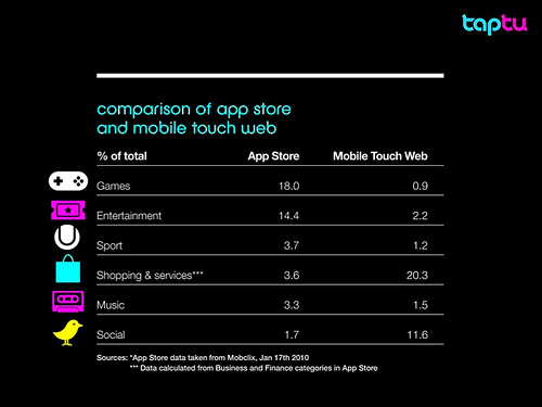 taptu-touch-friendly-report