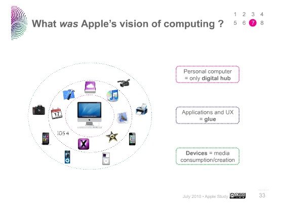TechCrunch news