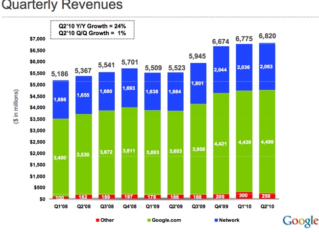 GOOGQ2Rev