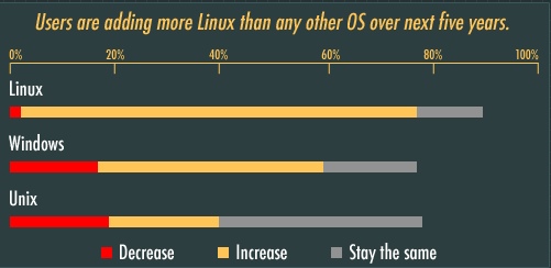 linux-growth-2010