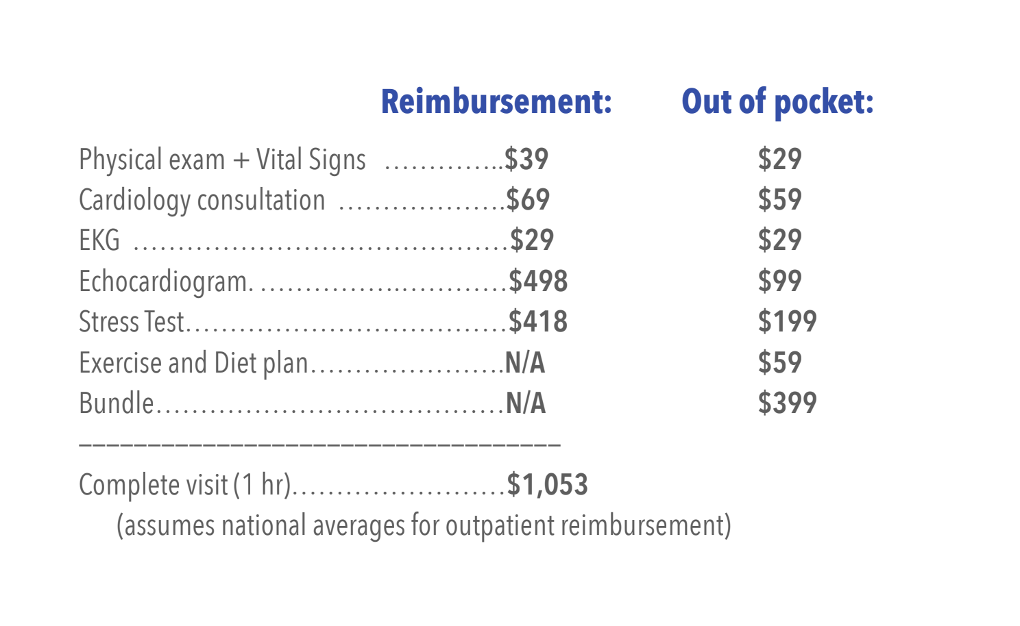 Heartbeat Health Business Model