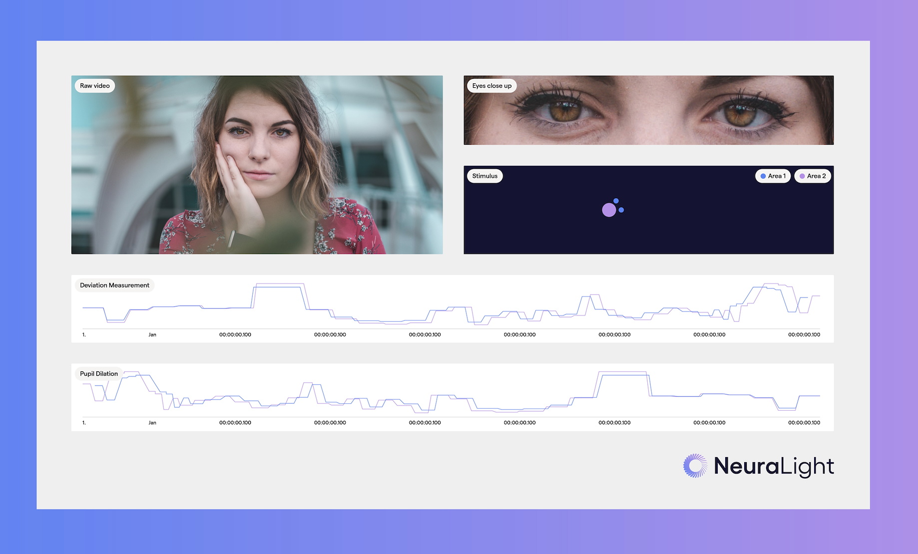 Simulated screenshot of the NeruaLight eye-tracking interface.