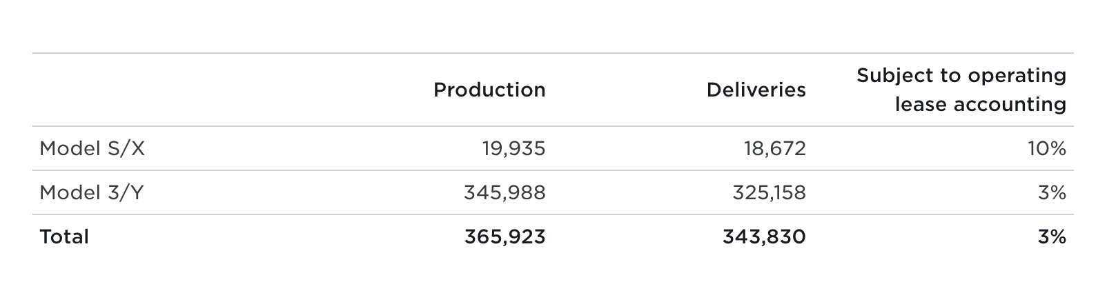 tesla delivery numbers q3 2022