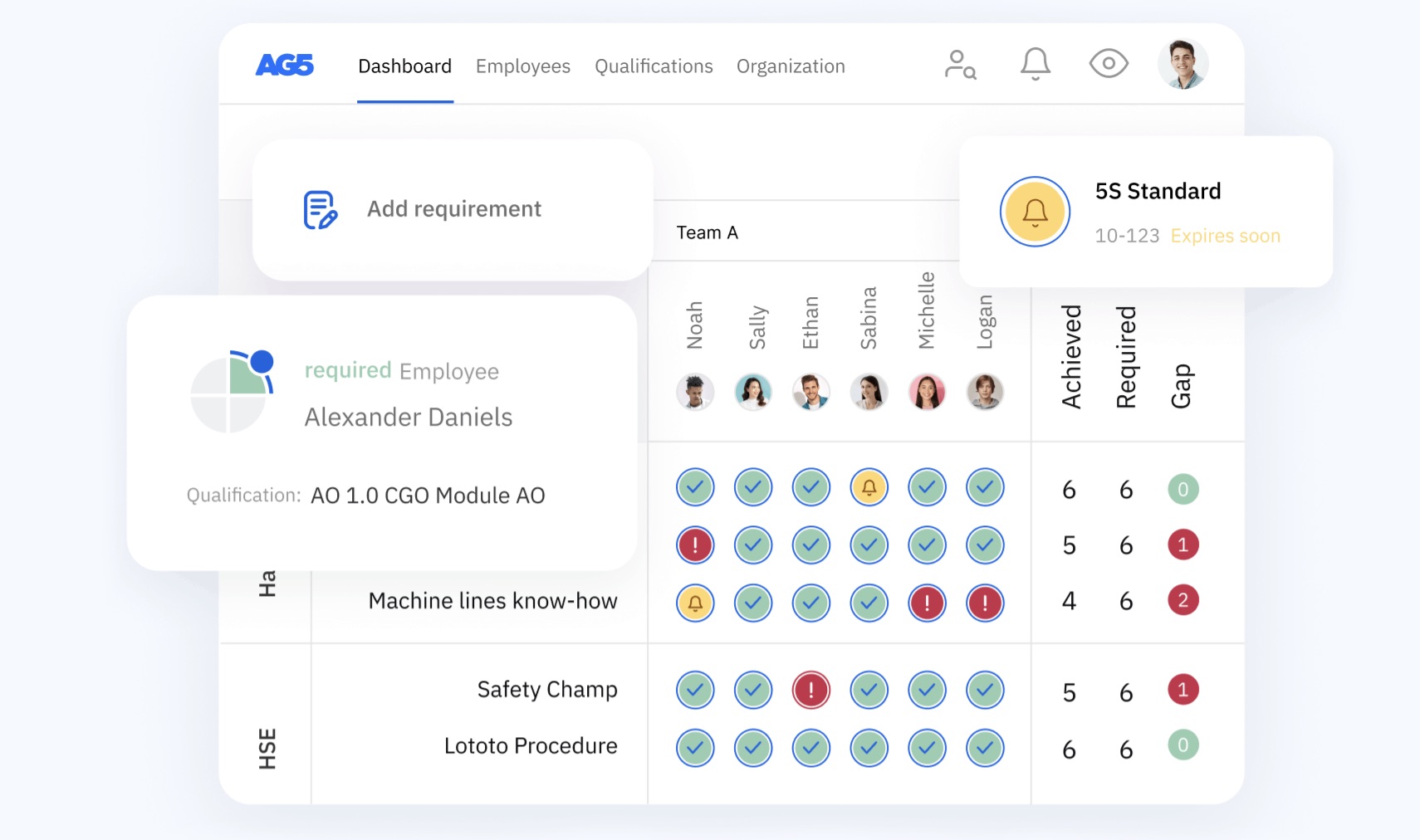 AG5 dashboard screen shot