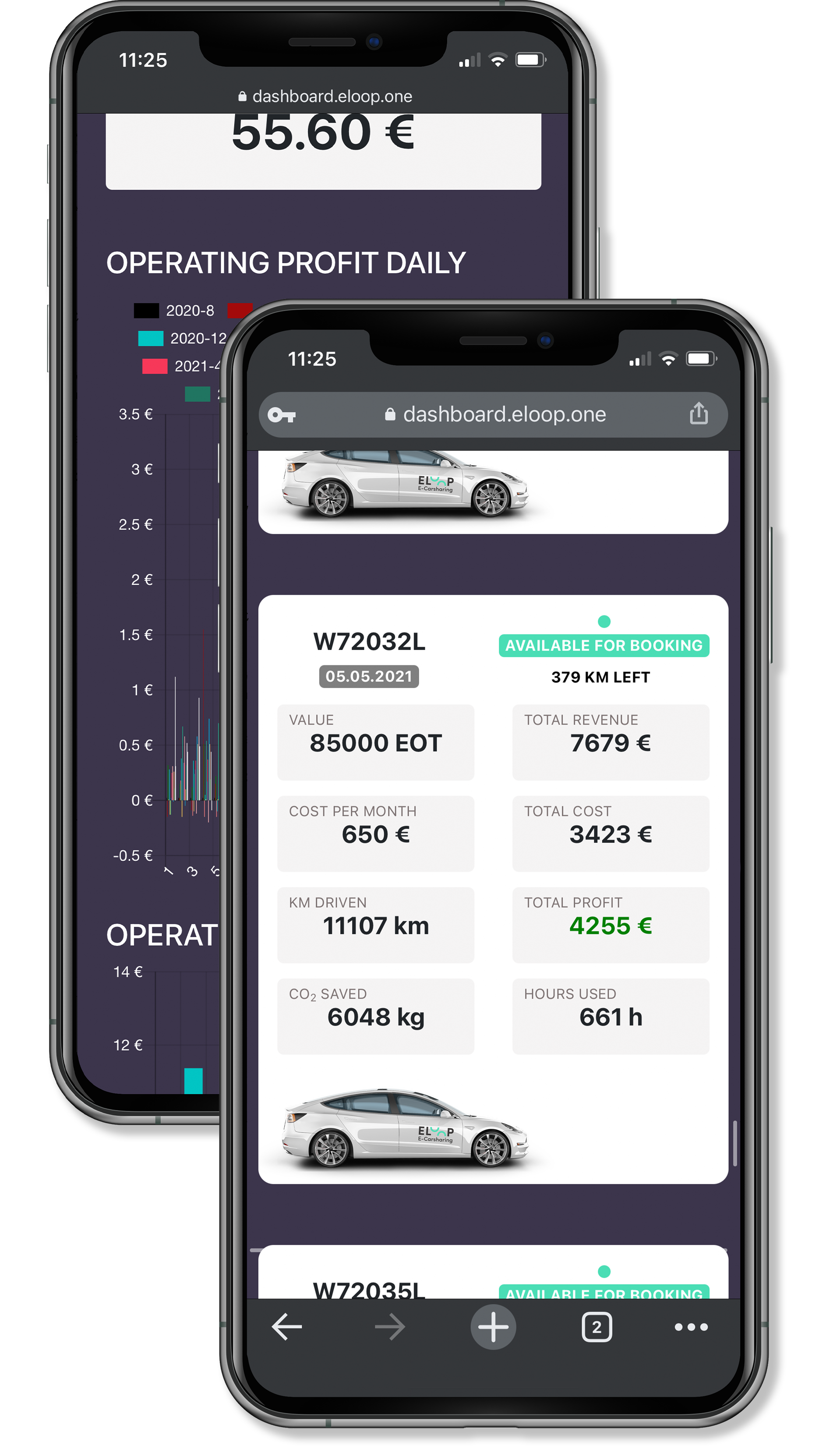 The interface of the ELOOP dashboard for token holders.