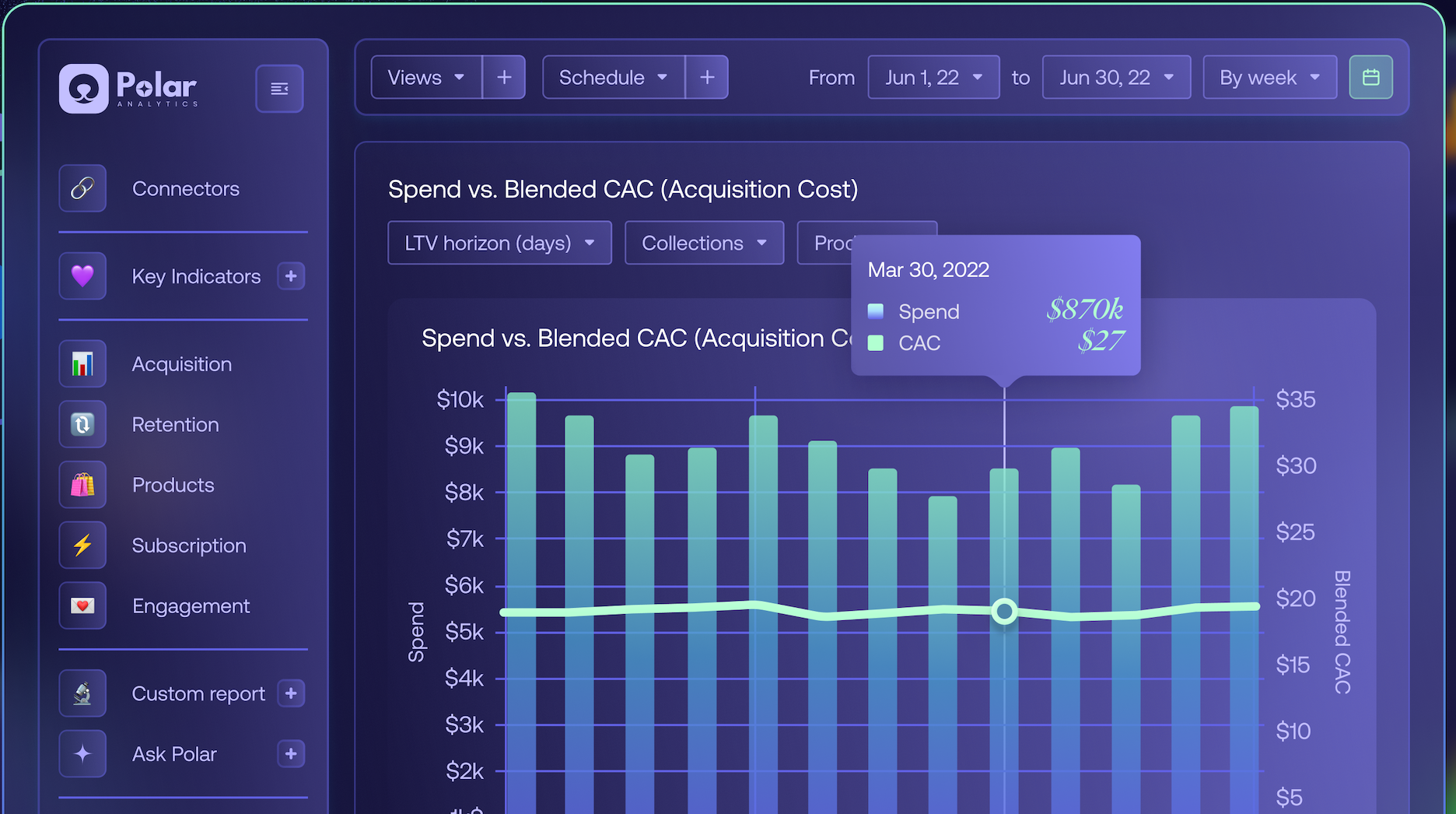 Polar Analytics, data for Shopify brands