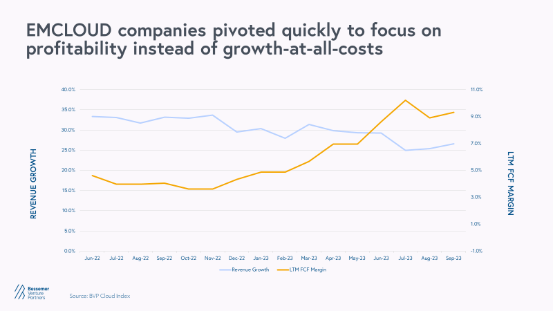 EMCLOUD companies pivoted graph