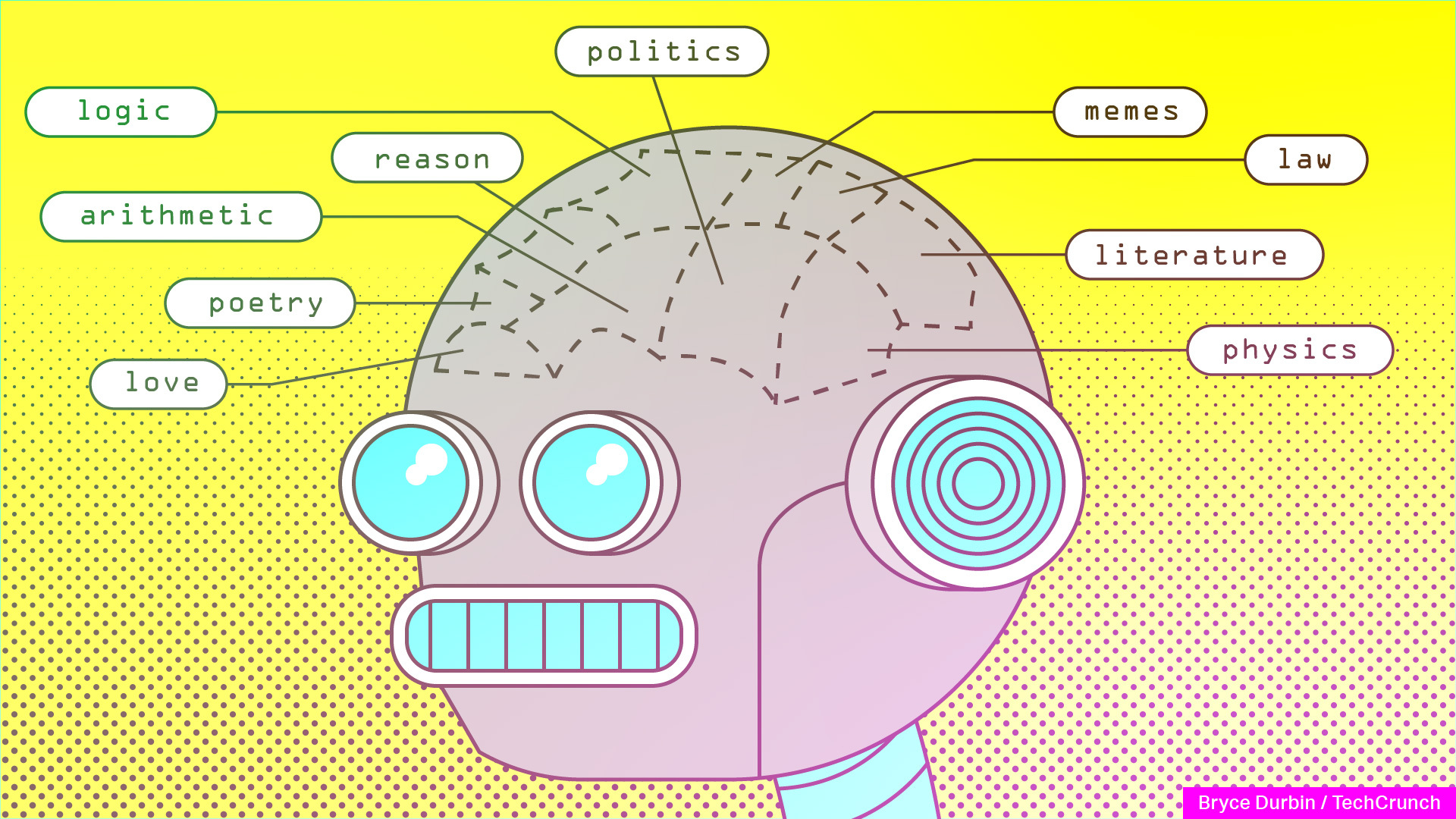 A robot head with its brain mapped out