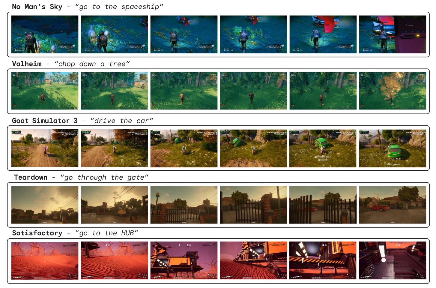 Games being played and tasks performed by the SIMA agent.