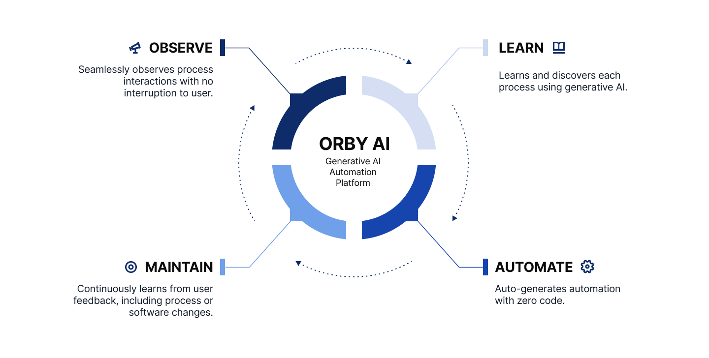 Orby