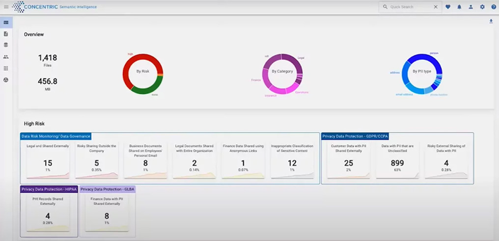 Concentric AI