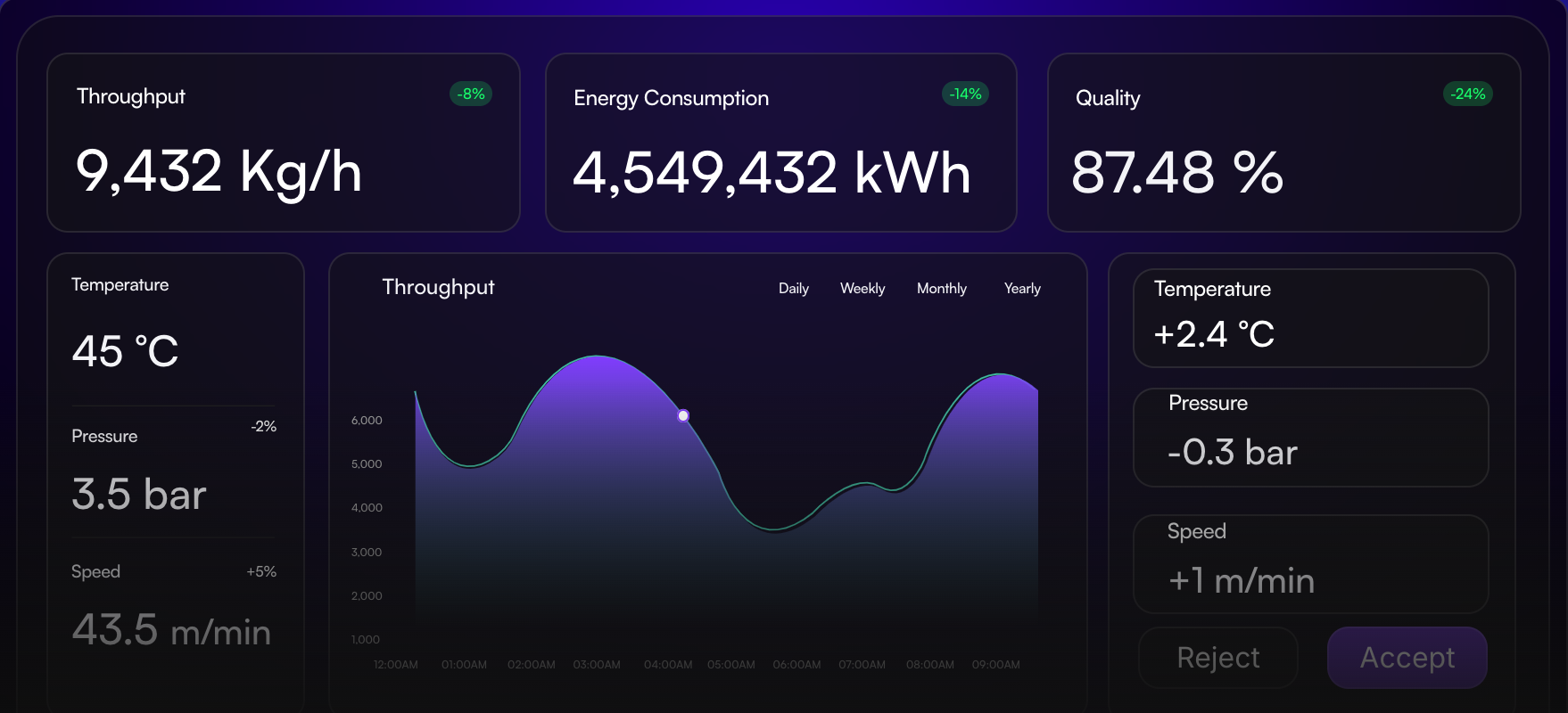 Example Juna.ai dashboard