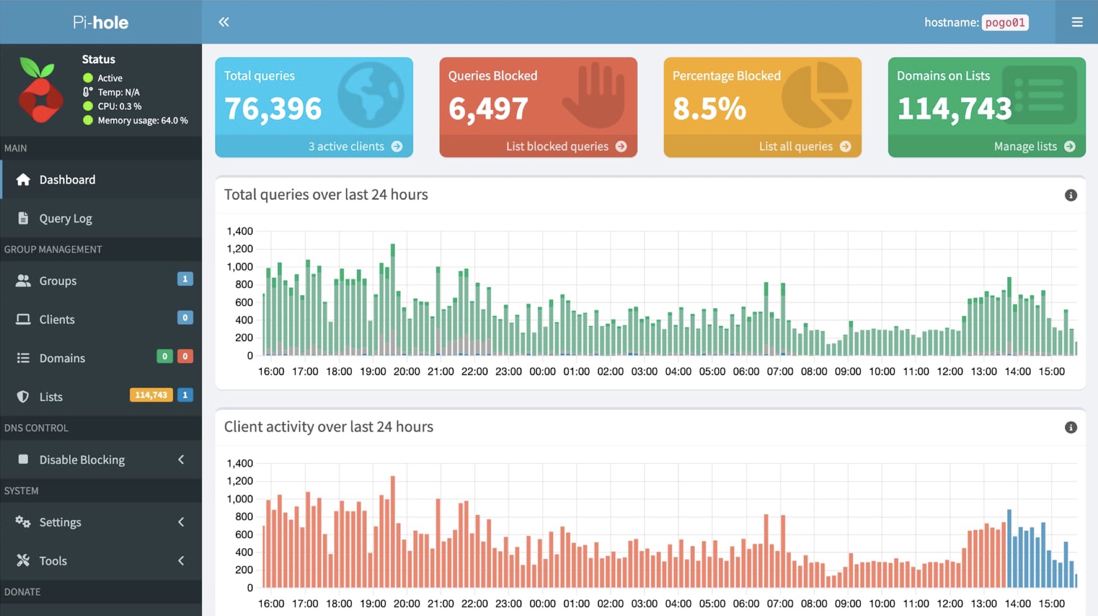 a Pi-hole dashboard showing the number of queries (ads) blocked and what percentage that is, and how big the block list is.