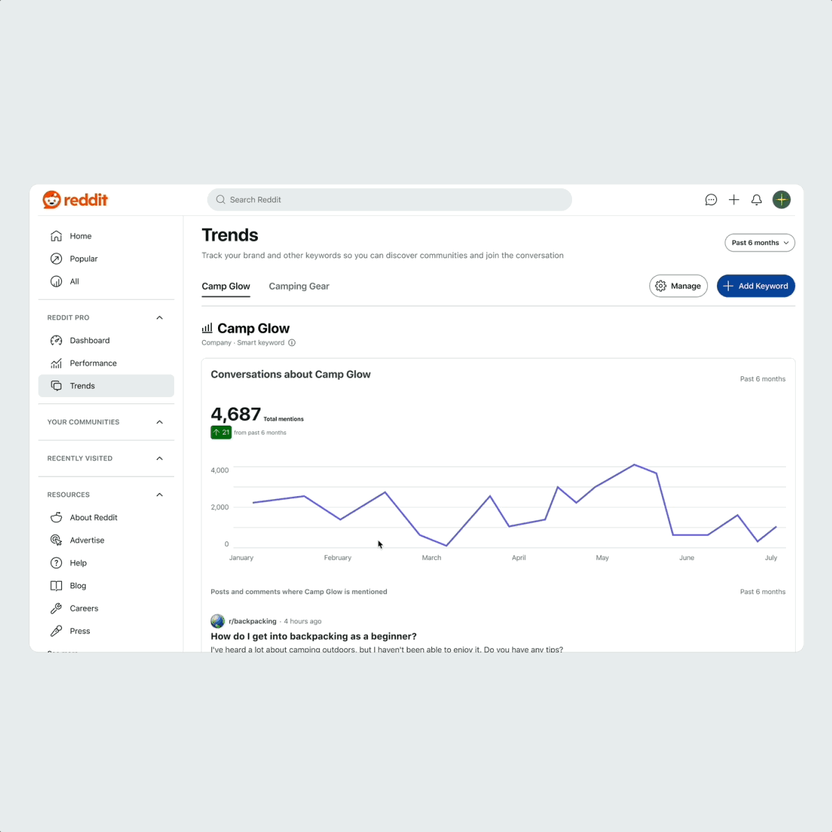 A look at the new Reddit Pro Trends tool.