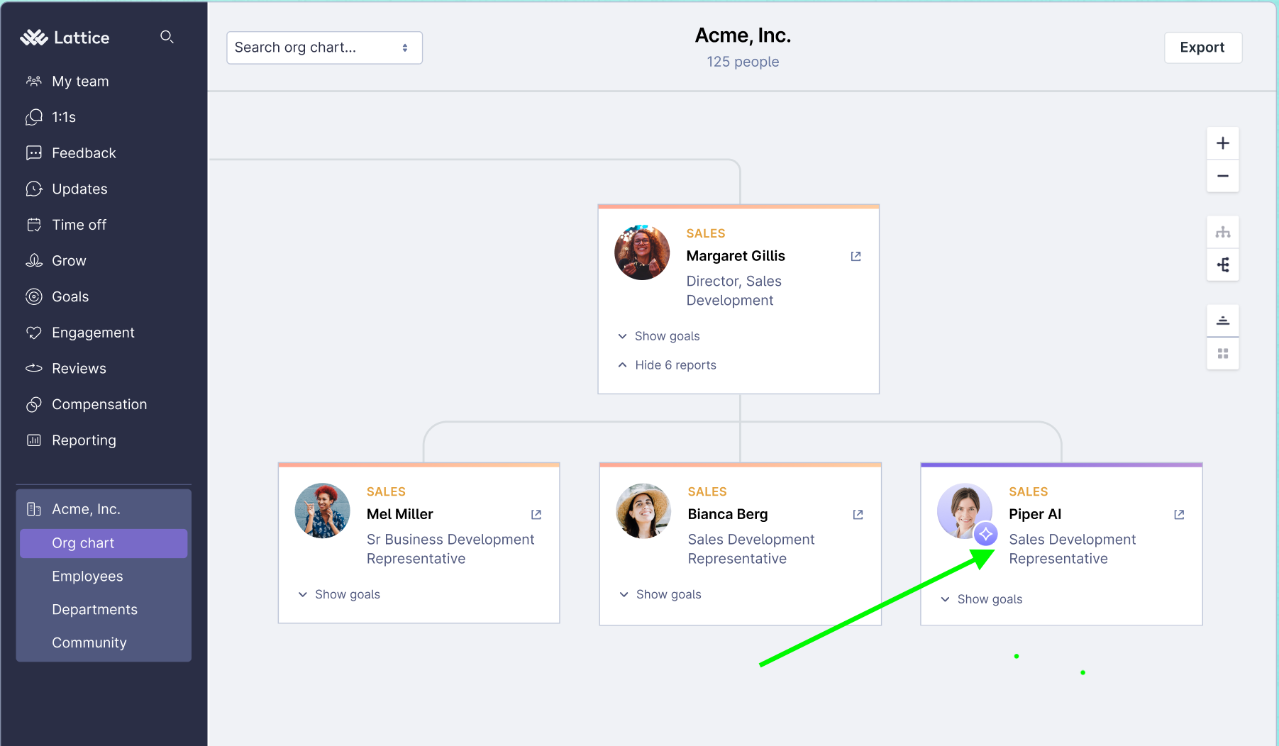 Lattice organizational chart with Piper AI included