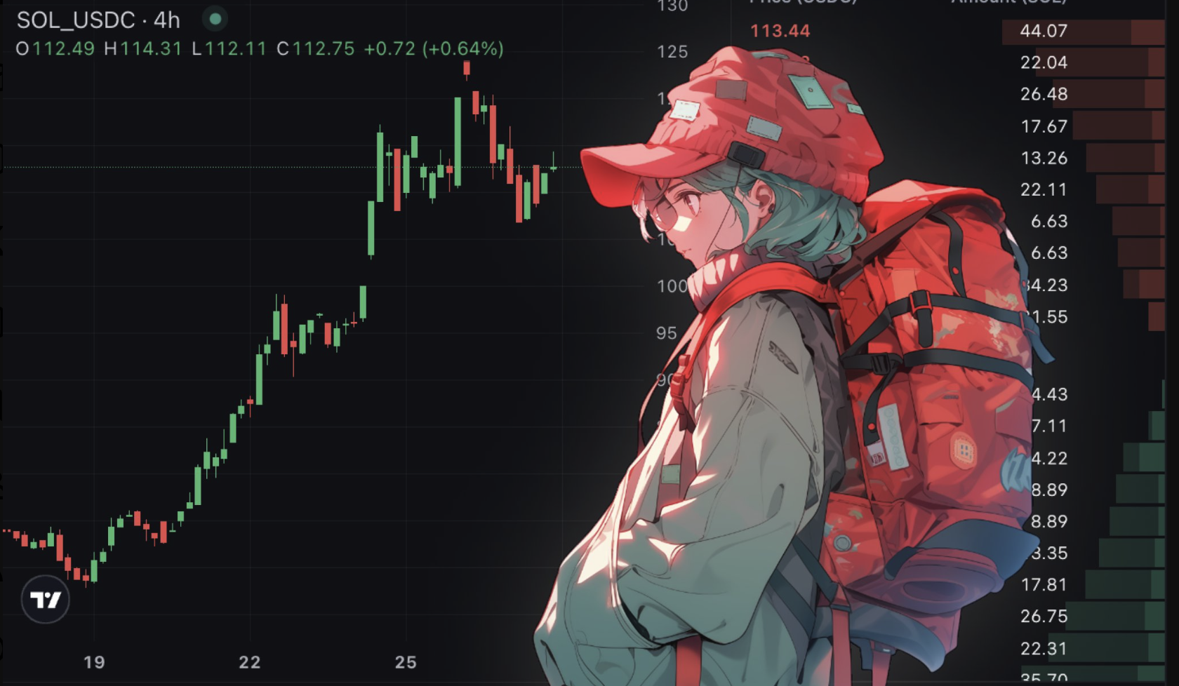 An anime picture of a girl wearing a red had and red backpack looking at a SOL market chart