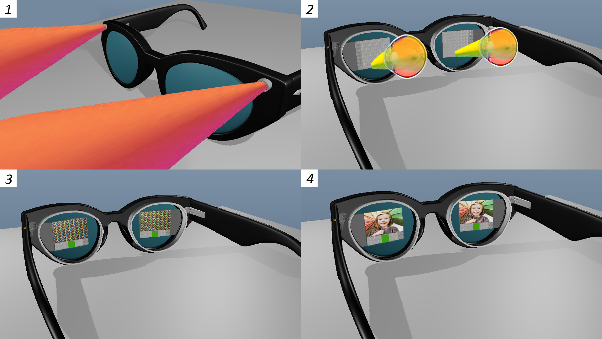 SolidddVision smartglasses -- How it Works