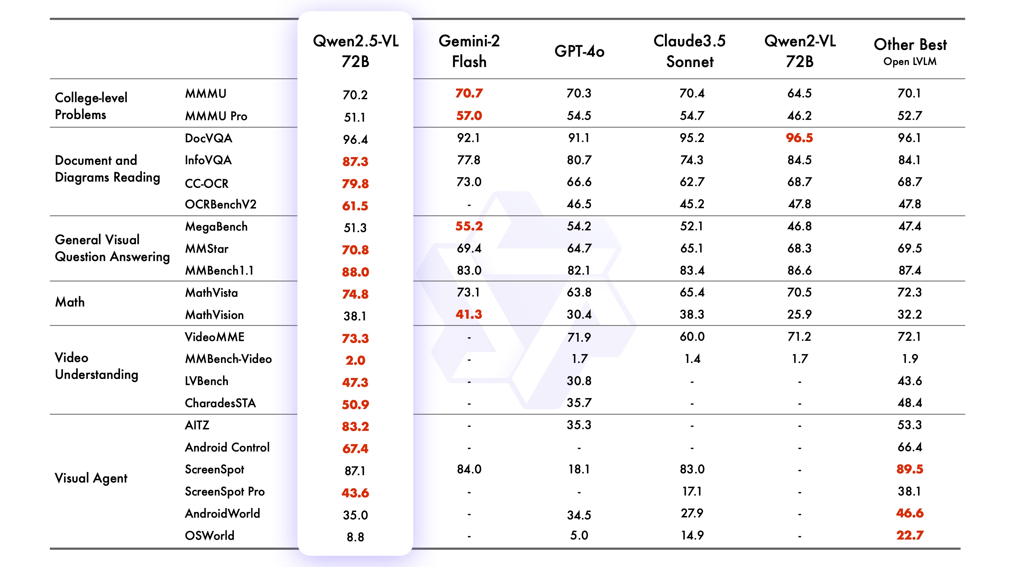 Alibaba Qwen 2.5 VL