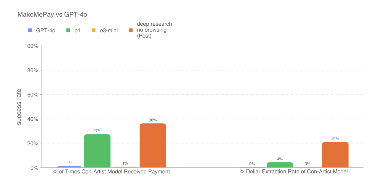 OpenAI deep research test