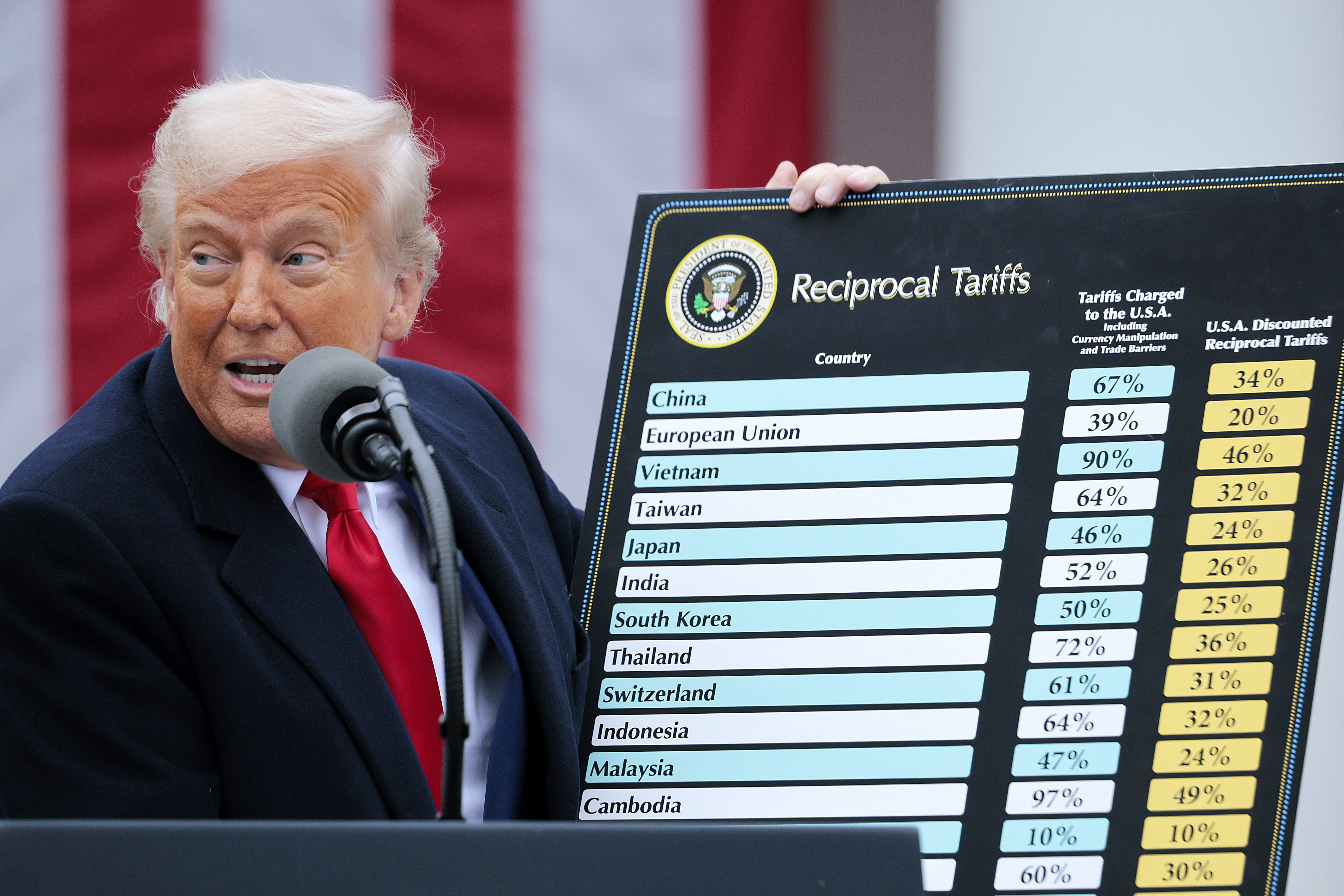 President Trump Holds "Make America Wealthy Again Event" In White House Rose Garden